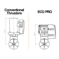 Max Power Eco-Pro 130 Electric Bow Thruster - 48 volts